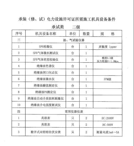 承試類二級(jí)2