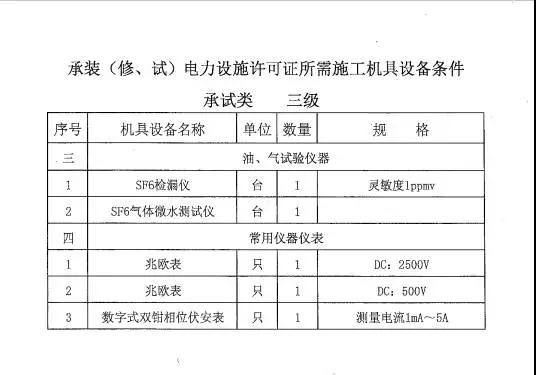 承試類三級2